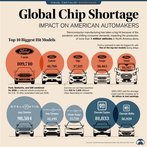 global electronic component shortage|2020–2023 global chip shortage .